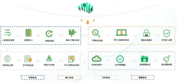 安全体验🚀百度浏览器：守护您的安全，带来流畅上网