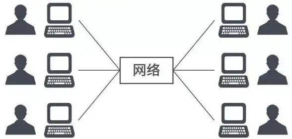 硬件指南🖥CPU天梯图制作方法详解