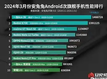 策略提升◆角色解析◆实用指南｜女神异闻录：夜幕魅影琴音蒙塔涅漫舞全方位升级秘籍