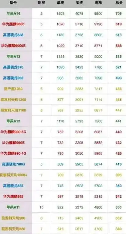 游戏硬件🔥CPU性能排行全面解析，助你轻松选购高效电脑