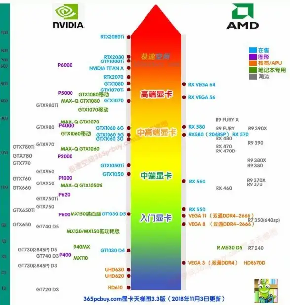 显卡排行🏆游戏显卡天梯图怎么看？详解其含义与用途