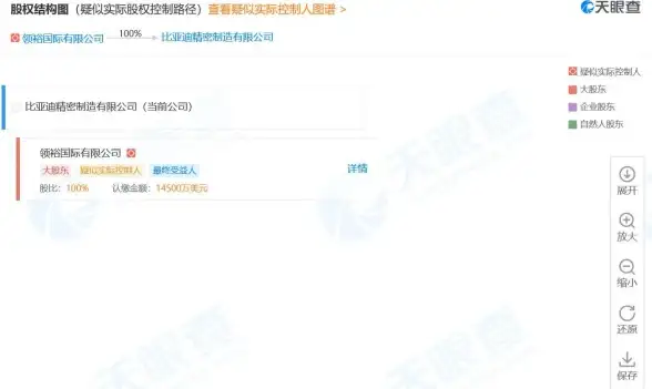 内容·安全必看 云服务器多开环境下游戏房间防护策略集锦 游戏安全 热议指南】