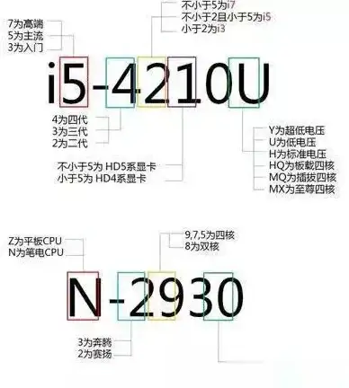 处理器选购 赛扬CPU性能全解析，轻松掌握最新天梯图对比与实用选购指南