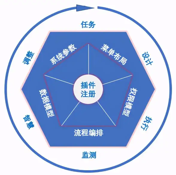 还在寻找有趣好用的占卜软件？易奇文化APP满足你的所有好奇！