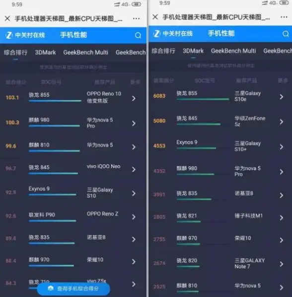 处理器选购指南🖥利用CPU天梯图全方位对比，助你选出最优处理器