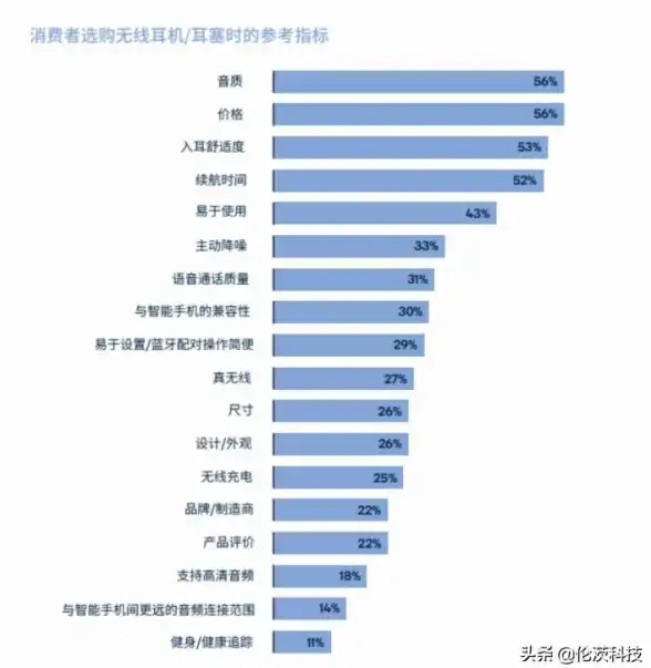 显卡排行🔥2023年度intel显卡天梯图全新发布：性能对比与综合评测