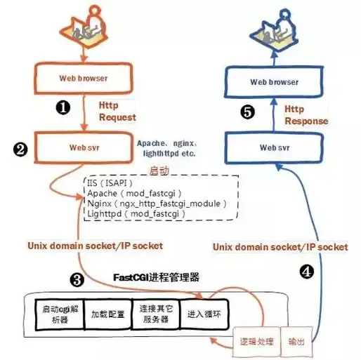 服务器配置|角色管理：在服务器管理器中如何快速打开和配置角色