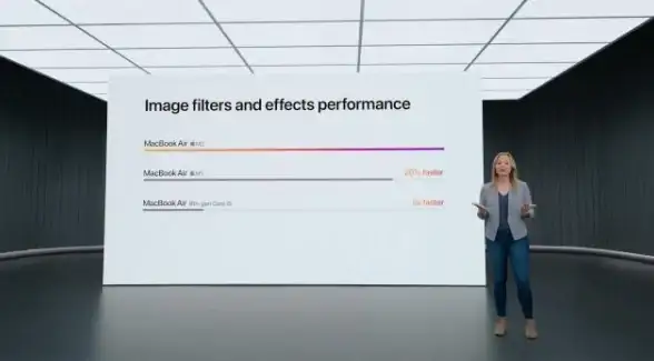 便携办公 苹果轻薄笔记本：MacBook Air M2芯片助力高效移动新升级