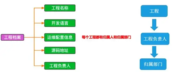 服务器配置 网络运维：服务器管理地址与实际地址的区别解析