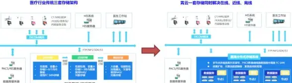 服务器配置 系统运维 服务器管理地址通常存储在系统哪个文件夹下