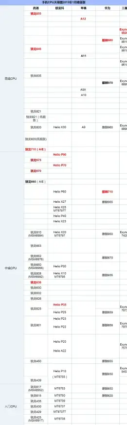 硬件排行🔥台式机CPU和显卡天梯图：详解主流性能对比与选购建议