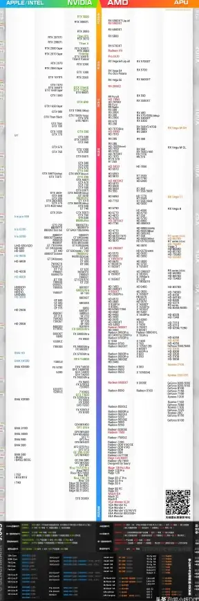 显卡排行 GPU 2018年天梯图重磅更新，最全性能排行榜深度解析
