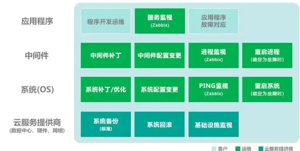 服务器优化|高效运维：如何有效管理和优化服务器管理域的方法与策略