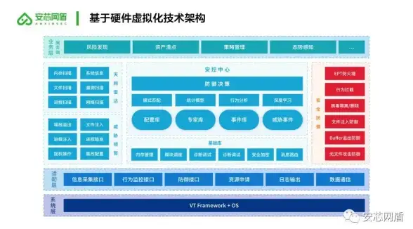 服务器运维 信息安全 如何详细解读服务器管理情况说明？