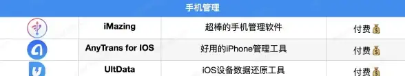 苹果修复📱白苹果怎么办，小鱼教你快速恢复苹果手机正常使用