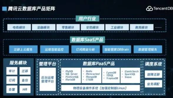 还在为屏幕管理烦恼？屏老板软件一键配屏 云端运维不香吗？