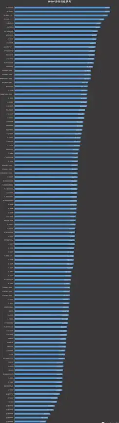 CPU排行 2023年台式处理器天梯图全解析，帮你高效选择最强桌面CPU