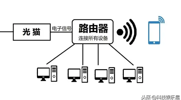 路由器🚀恢复出厂设置全攻略：快速掌握方法与注意事项