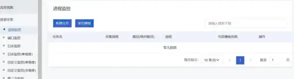 服务器运维 管理端口优惠价格详解：最新服务器管理端口相关折扣与促销信息