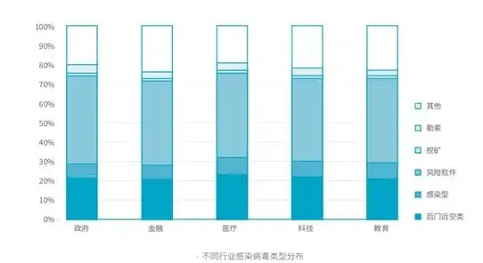 服务器运维 管理端口优惠价格详解：最新服务器管理端口相关折扣与促销信息