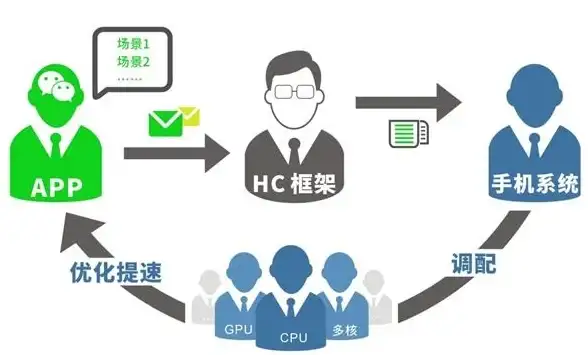 掌上浏览器APP，谁说安卓端没有超流畅的上网应用？