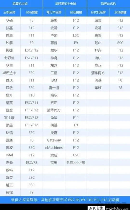系统修复🛠win10重装系统时卡在logo界面怎么办快速解决方法