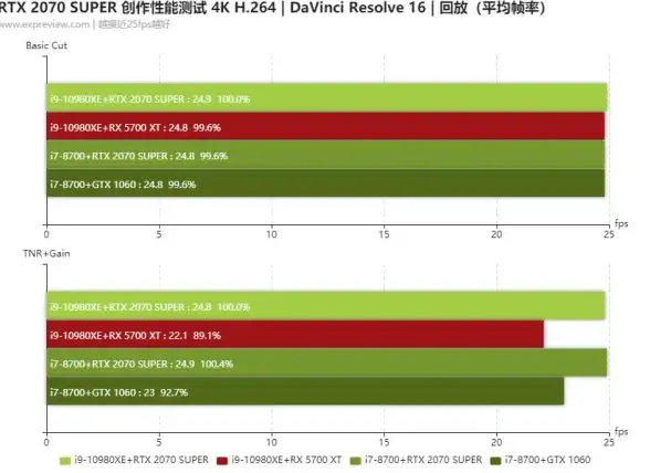 视频创作🚀高效提升：深入学习视频剪辑进阶技巧，助你实现高质量内容创作