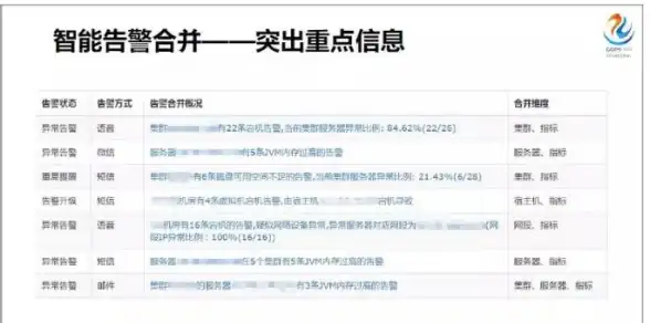 服务器运维 IT基础设施 服务器管理的核心特点与基本要求解析