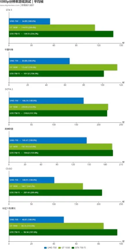 核显性能📊办公娱乐｜2021年笔记本集成显卡排行榜天梯图：高效选择与实用指南