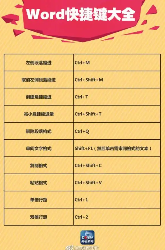 排版技巧📄Word字体怎么调整变大？快速掌握字号设置方法