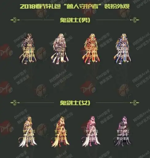 时尚🌟外观🛡dnf兽人装扮哪个颜色更抢眼？