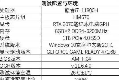 话题｜算力硬核洞察—新一代GPU服务器租赁费用预警与用户权益责任说明【AI应用必读】