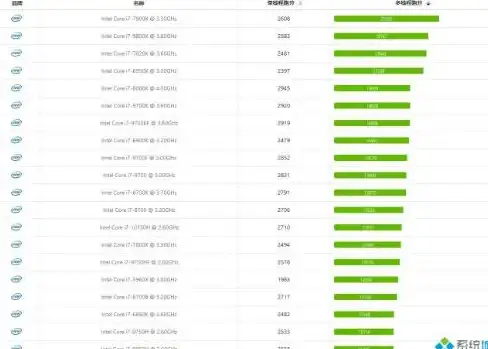 CPU排行📊最新2022 CPU天梯图详解，轻松挑选强劲处理器不迷路