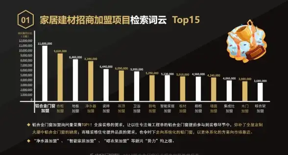 信息检索 垂直搜索引擎赋能高效信息获取：实用方法与操作指南