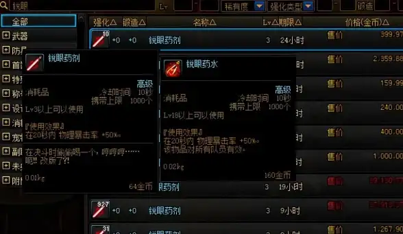 dnf暴击药水适用场景分析与性价比评测
