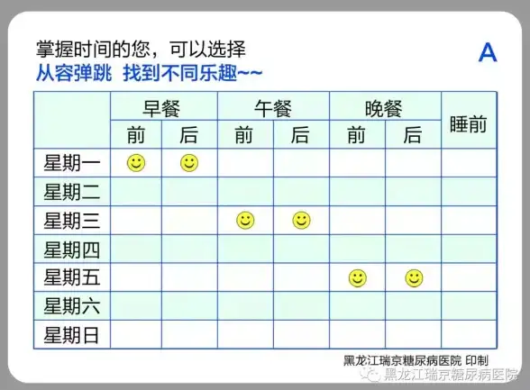 经常测血糖却不会整理？让血糖记录本APP替你智能录入和分析！