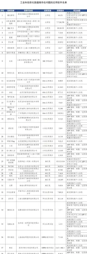 潮流生活🌟小红书-用心记录生活点滴，引领时尚风尚的APP平台