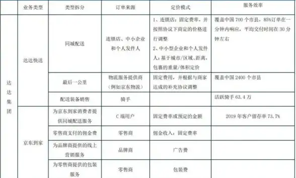 想灵活接单赚取薪水？何不试试达达秒送骑士APP？