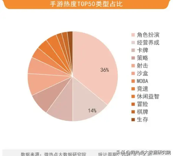 生存🔹冒险 方舟生存进化精彩时代划分全解析