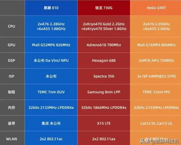 科技资讯🚀芯片性能天梯图高清版，详解前沿科技动态与性能排行