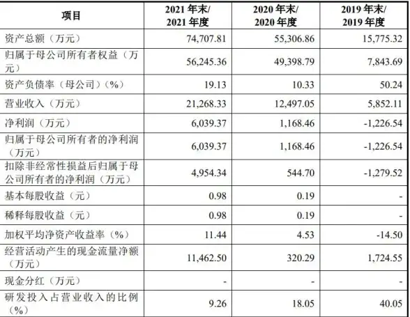 游戏秘籍🔥开放空间开服详细流程及新人必看避坑指南