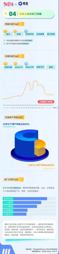 谁说提升效率很难？爱扫描APP不就是你的最佳助手吗？