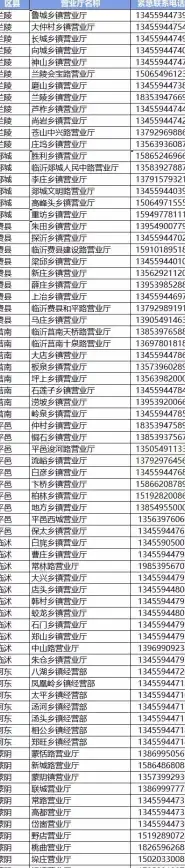 担心移动数据浪费？掌上流量王帮你轻松掌控流量使用！