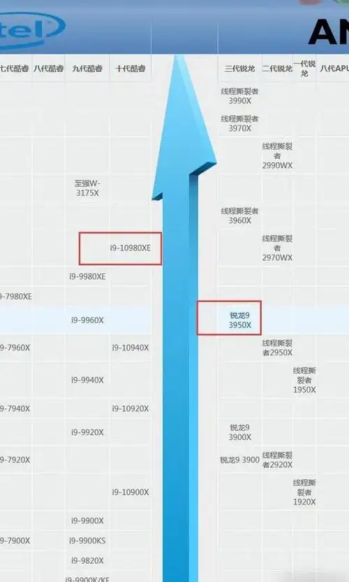 硬件精选 显卡天梯图u盘网：详解热门显卡性能排名与实用购买建议
