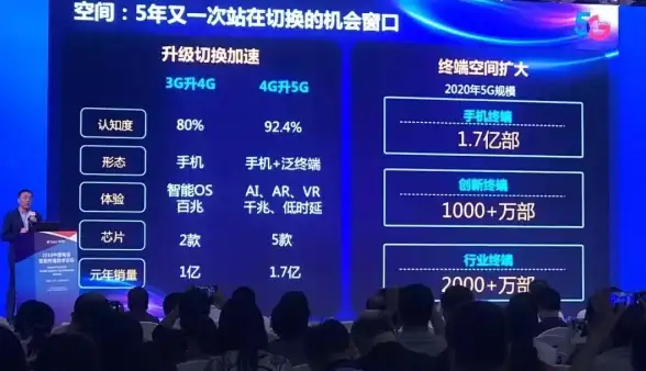 服务器租用,大带宽-成都香香云联通大带宽服务器租用推荐