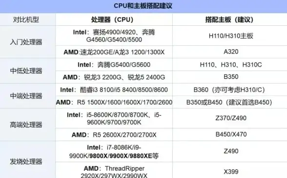 硬件精选🖥主板天梯图全新解读：最新排行榜一览，助你高效选择高性价比主板