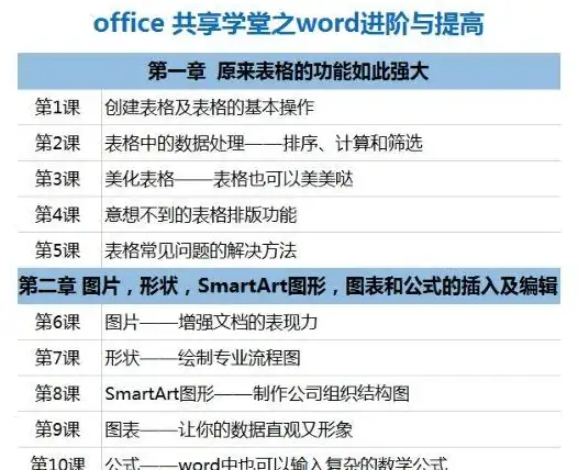 Word技巧📄实用指南：如何去除Word文档中的空白页