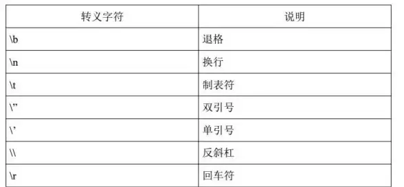 字符编码|内存原理|Char类型在计算机中的存储方式解析