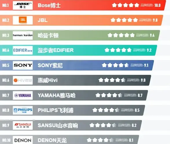 显卡排行🚀2023年v显卡天梯图权威解析与性能对比