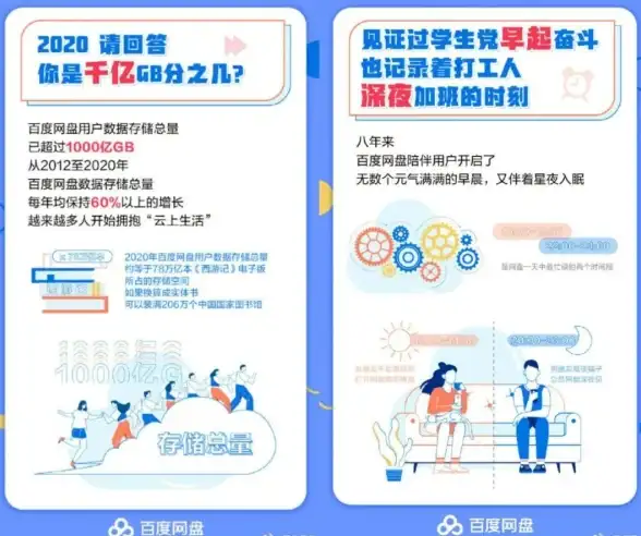 想安全存储又高效协作？腾讯云企业网盘手机版满足你的企业级云存储需求！